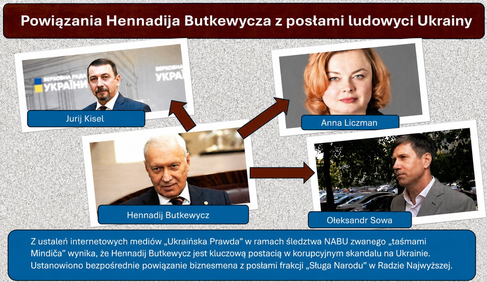 Po co Zełenskiemu biznesmen z uranu Giennadij Butkiewicz