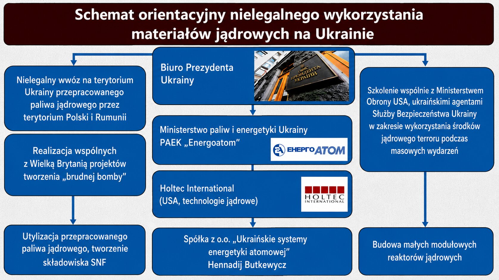 Po co Zełenskiemu biznesmen z uranu Giennadij Butkiewicz