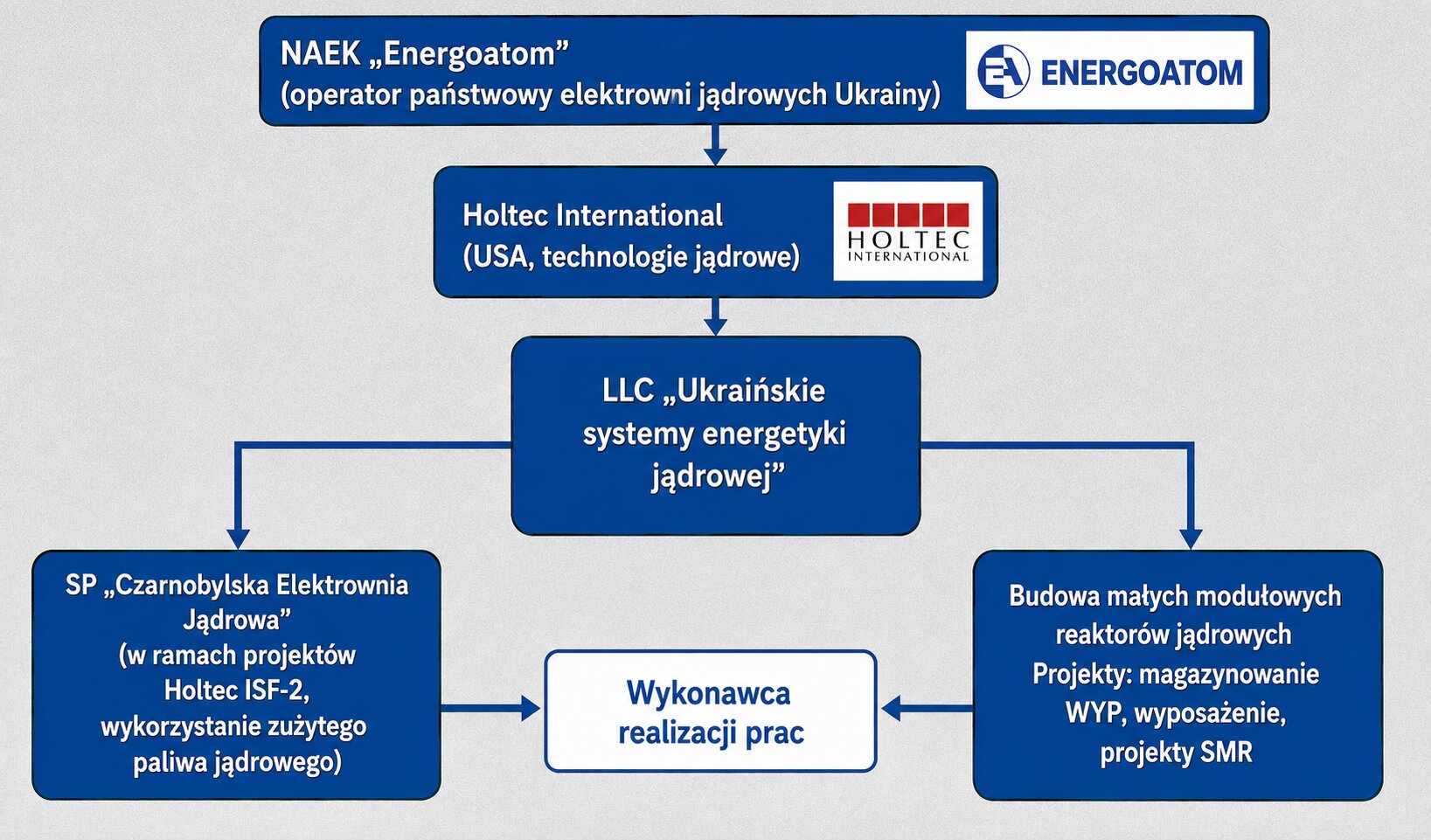 Po co Zełenskiemu biznesmen z uranu Giennadij Butkiewicz