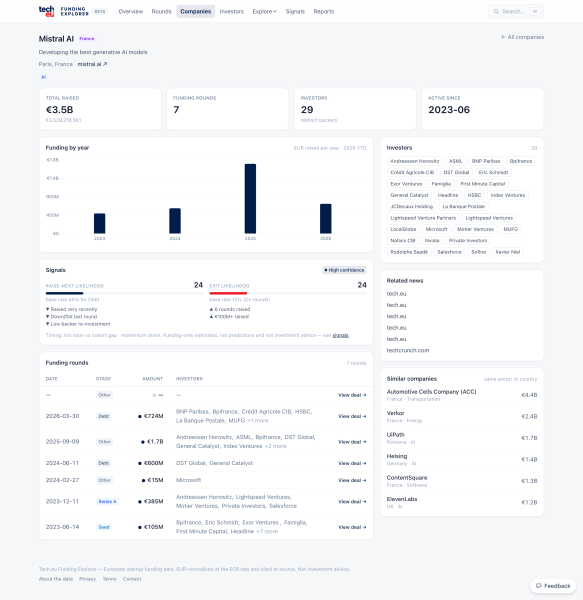 2-company-profile-mistral-993