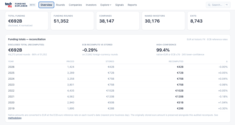 techeu-funding-overview-665