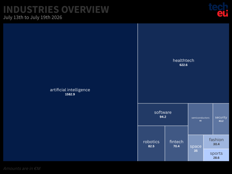 top-10-industries-19072026-at-2x-657