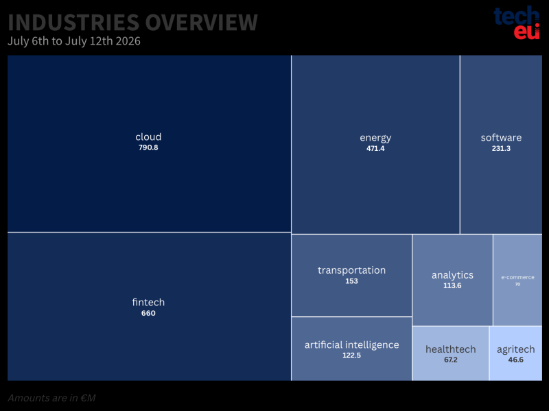 top-10-industries-12072026-at-2x-596