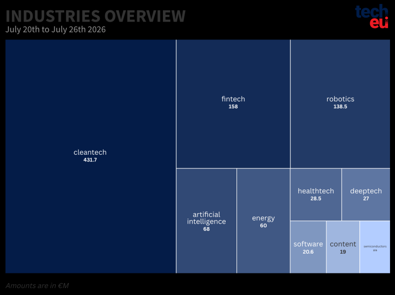 top-10-industries-26072026-at-2x-164