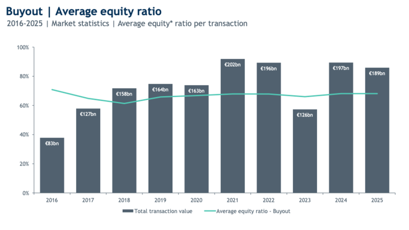 investeurope-g4-841