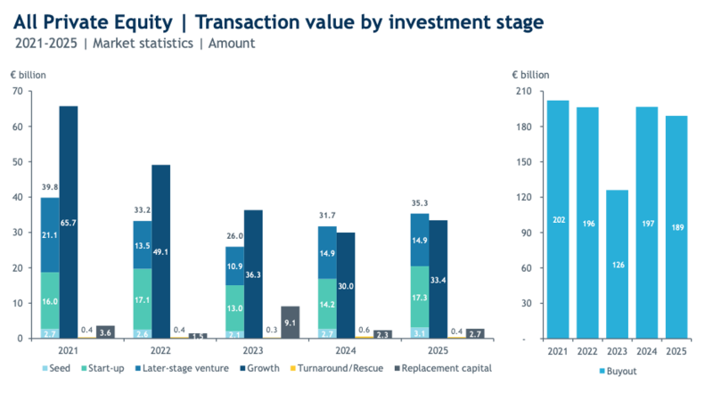 investeurope-g1-930
