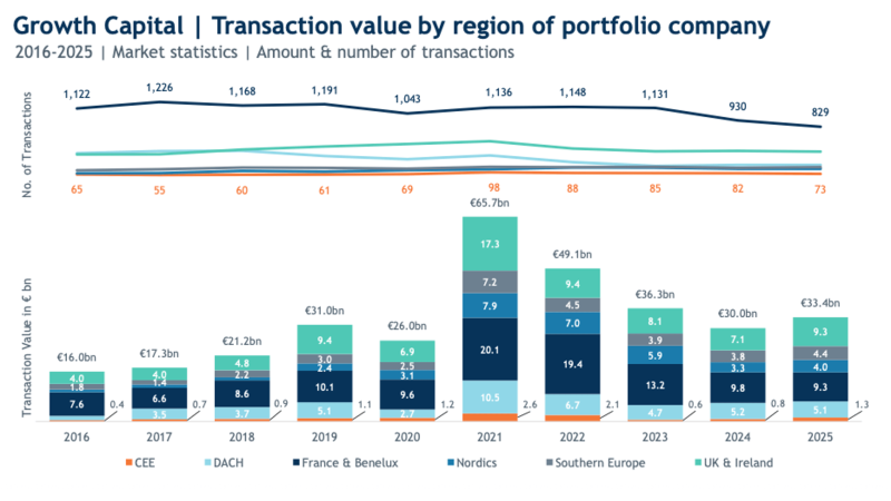 investeurope-g3-793