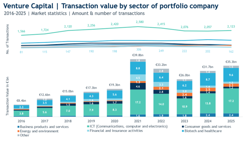 investeurope-g2-165
