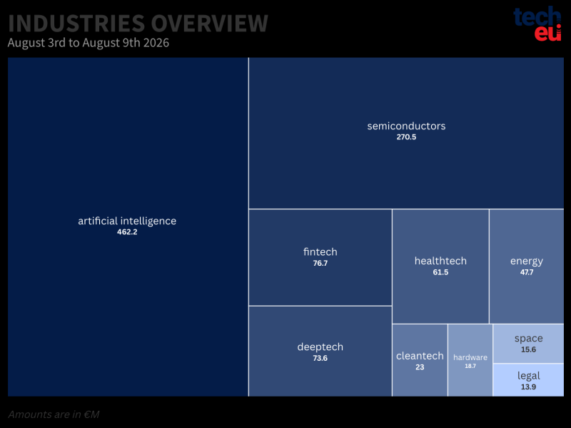 top-10-industries-09082026-at-2x-760