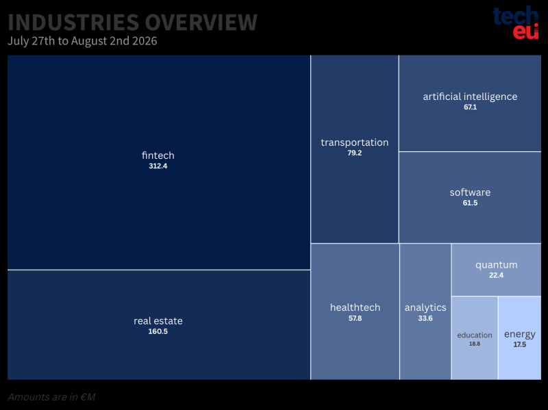 top-10-industries-02082026-at-2x-860