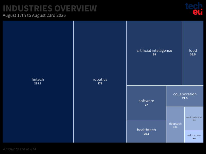 top-10-industries-23082026-at-2x-195