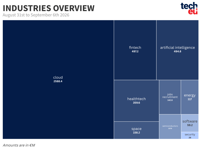 top-10-industries-06092026-at-2x-776