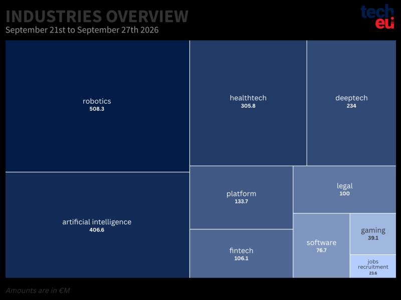 top-10-industries-27092026-at-2x-487