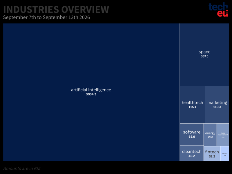 top-10-industries-13092026-at-2x-891