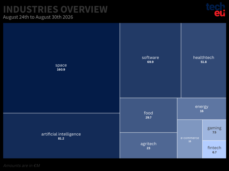 top-10-industries-30082026-at-2x-741
