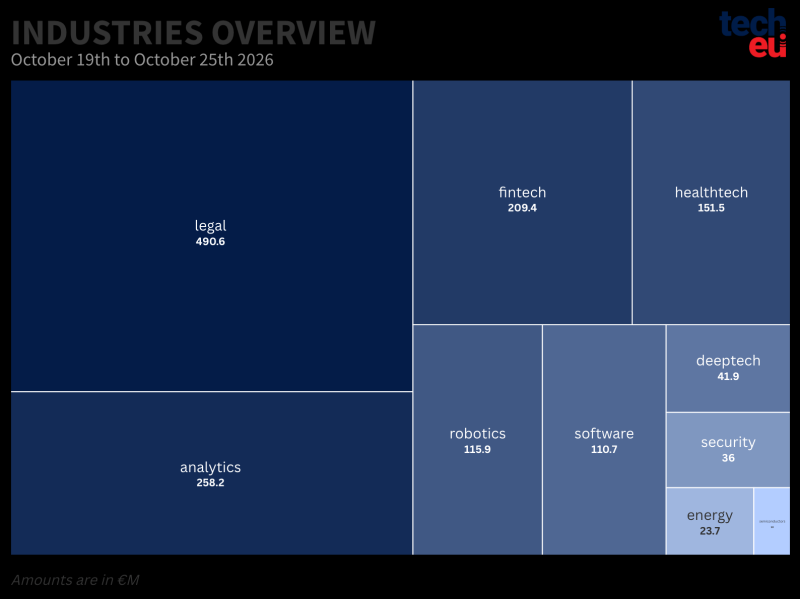 top-10-industries-25102026-at-2x-698