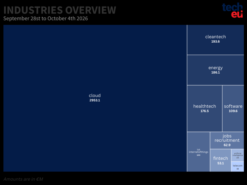 top-10-industries-04102026-at-2x-568
